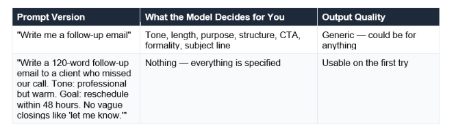 Small changes in how you ask lead to massive changes in what you get back. A test I ran comparing the same request in two ways